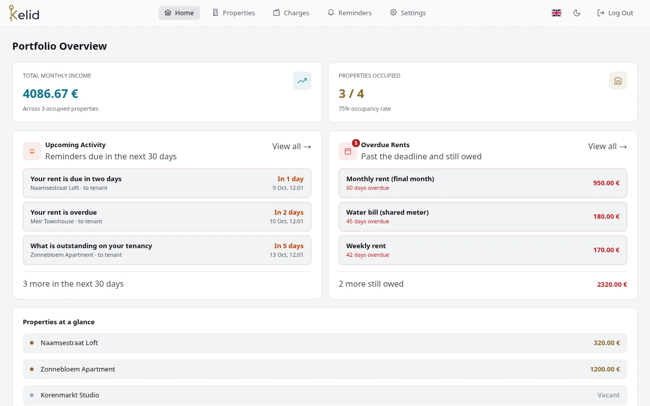The home page: income, occupancy, upcoming reminders and overdue rent.